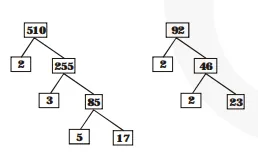 Find the LCM and HCF of the following pairs