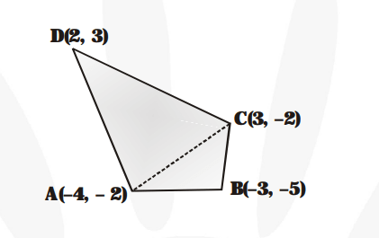 Find the area of the quadrilateral whose vertices taken in order are