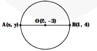 Find the coordinates of a point A, where AB