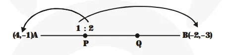 Find the coordinates of the points of trisection
