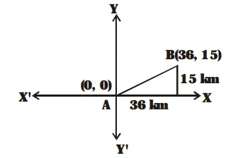 Find the distance between the points 