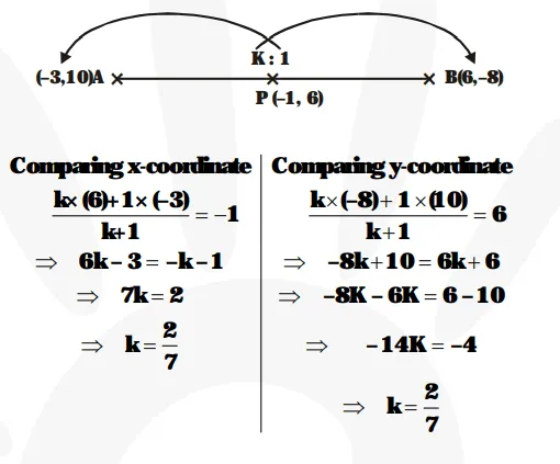 Find the ratio in which the line segment joining the points