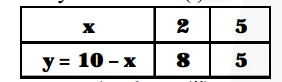 Form the pair of linear equations in the following