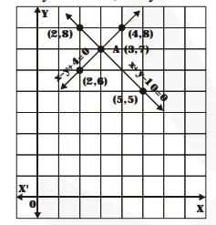 Form the pair of linear equations in the
