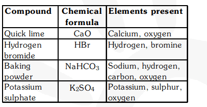 Give the names of the elements present in the