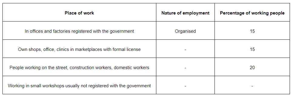 In offices and factories registered with the government