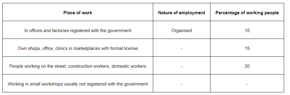 In offices and factories registered with the government