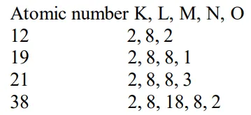 In the Modern Periodic Table, calcium (atomic number 20) is surrounded 