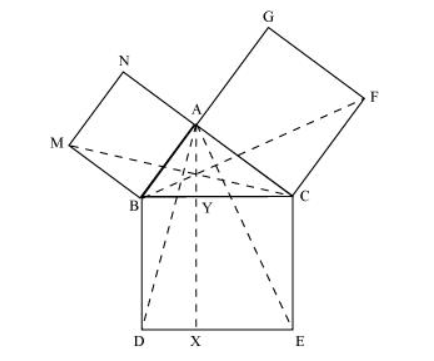 In the following figure, ABC is a right triangle right angled at A.