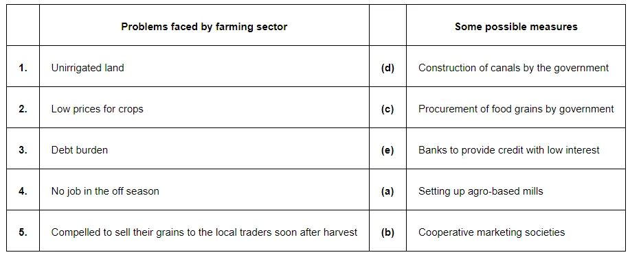 Low prices for crops