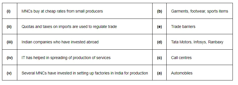 MNCs buy at cheap rates from small producers