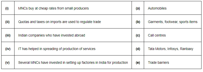 MNCs buy at cheap rates from small producers