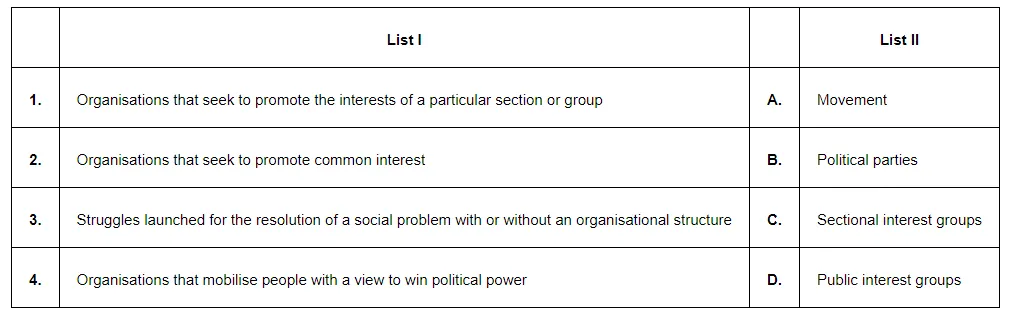 Match List I (organisations and struggles) with 