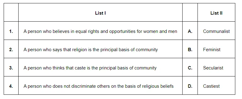 Match List I with List II and select the correct answer