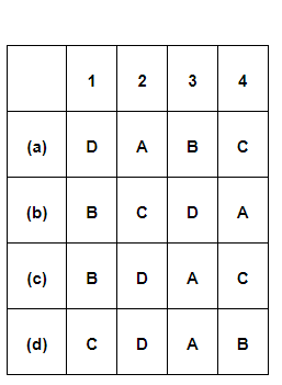 Match list I (forms of power sharing) with List II