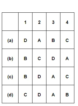 Match list I (forms of power sharing) with List II