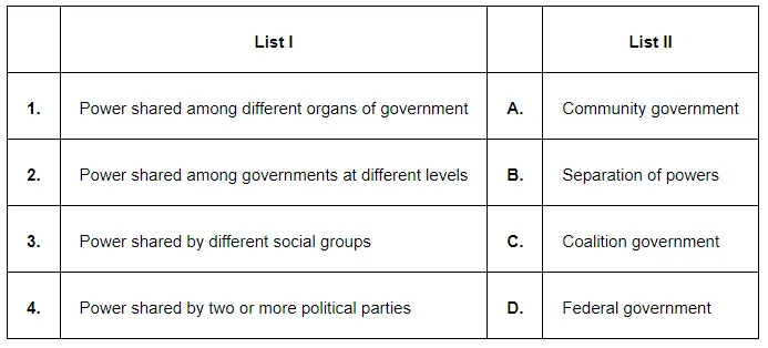 Match list I (forms of power sharing) with List