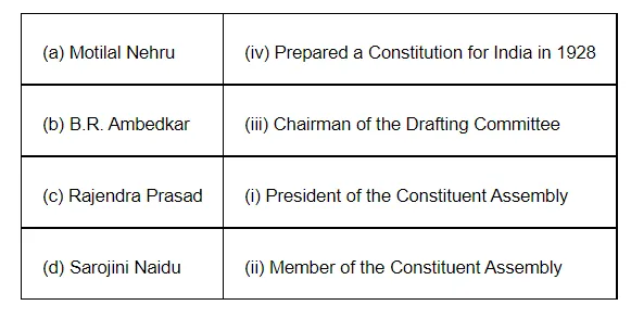 Match the following leaders with their roles in the making of the 