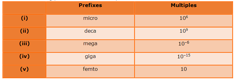 Match the following prefixes with their multiples