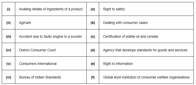 Match the following.