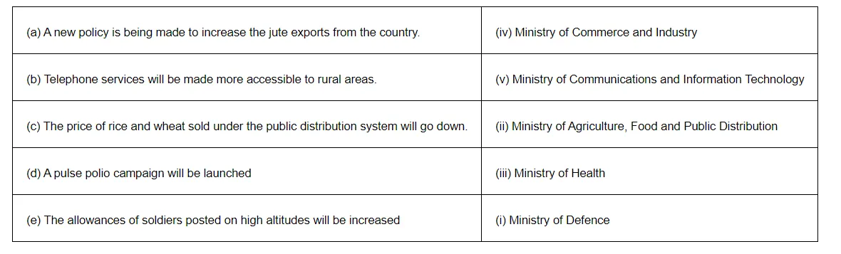 Match the ministry with the news that the ministry may have 