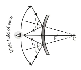 Name the type of mirror used in the following situations02