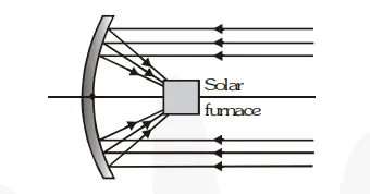 Name the type of mirror used in the following situations03