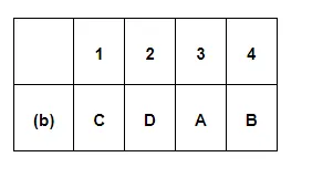 Organisations that seek to promote common interest