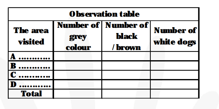 Outline a project which aims to find the dominant coat colour in dogs