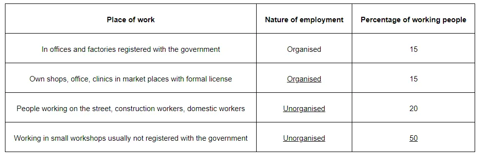 Own shops, office, clinics in marketplaces with formal license