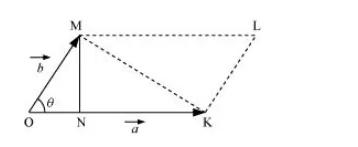 Show that the area of the triangle contained between the vectors 