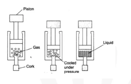 Suggest a method to liquefy atmospheric