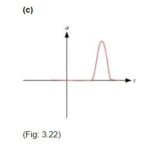 Suggest a suitable physical situation for each of the following graphs03