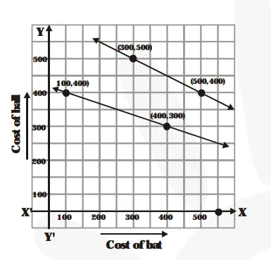 The coach of a cricket team buys 3