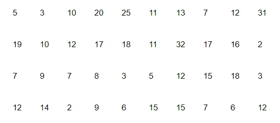 The distance (in km) of 40 engineers from their residence to
