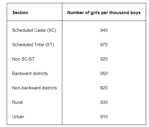 The following data on the number of girls (to the nearest ten)