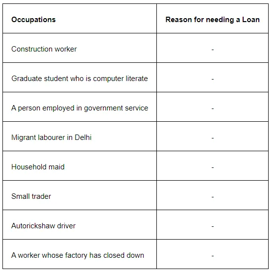  The following table shows people in a variety of occupations in urban areas