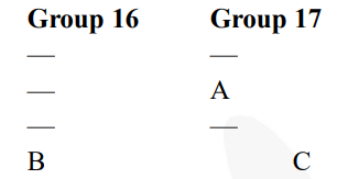 The position of three elements A, B and C in the Periodic Table are shown below
