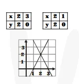 Which of the following pairs of linear