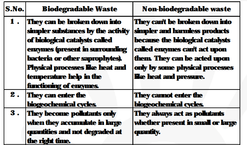 Why are some substances biodegradable and some non-biodegradable