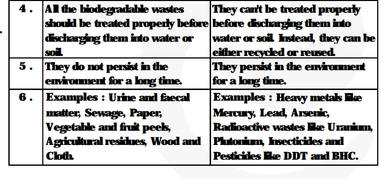 Why are some substances biodegradable and some non-biodegradable02