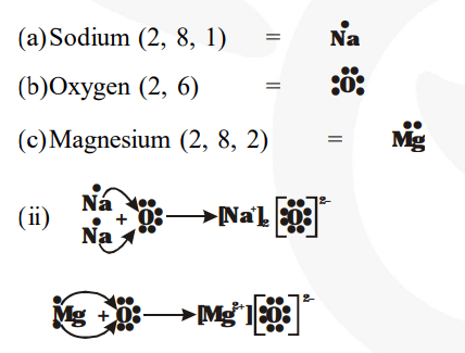 (i) Write the electron-dot structures for sodium, oxygen and magnesium.