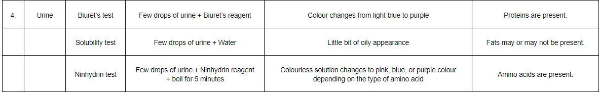 what is the consumption of plant material by