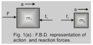 Motion of Bodies in Contact 1
