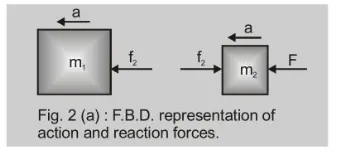 Motion of Bodies in Contact 3