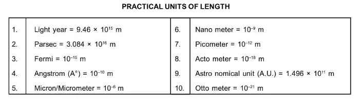 What is Classification of Unit System1