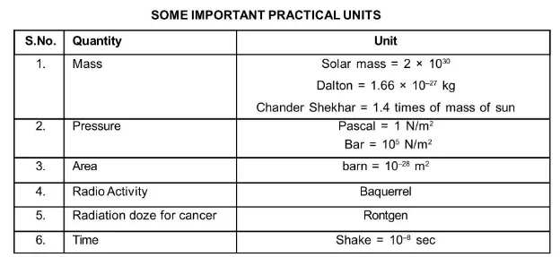 What is Classification of Unit System2