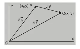 What is Displacement1