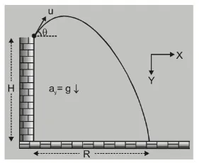 What is Horizontal Projectile Motion4