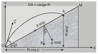 What is Horizontal Projectile Motion6